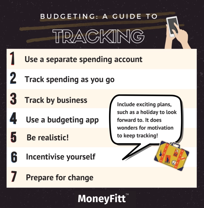 A Guide to Tracking Your Budget