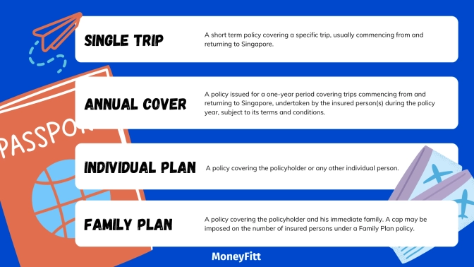 4 Types of Travel Insurance