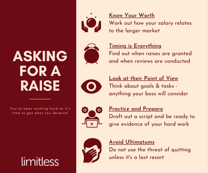 How to Ask for a Raise in Salary