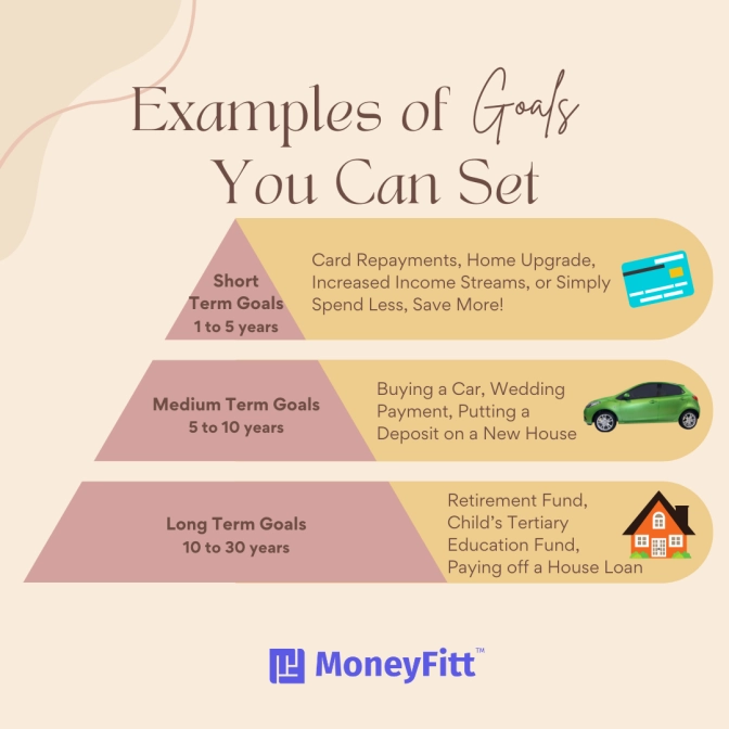 Pyramid chart showing examples of short, medium and long-term financial goals
