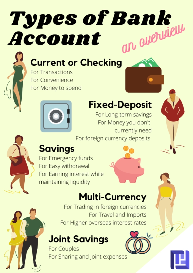 Types of Bank Account