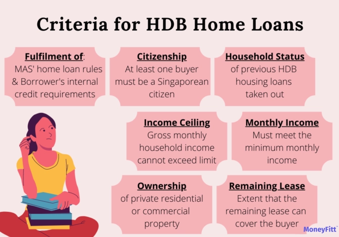 Criteria for HDB home loans