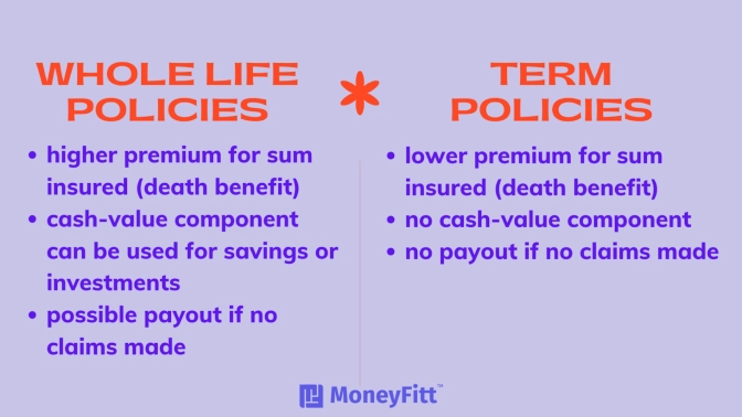 Whole Life Policies vs Term Policies