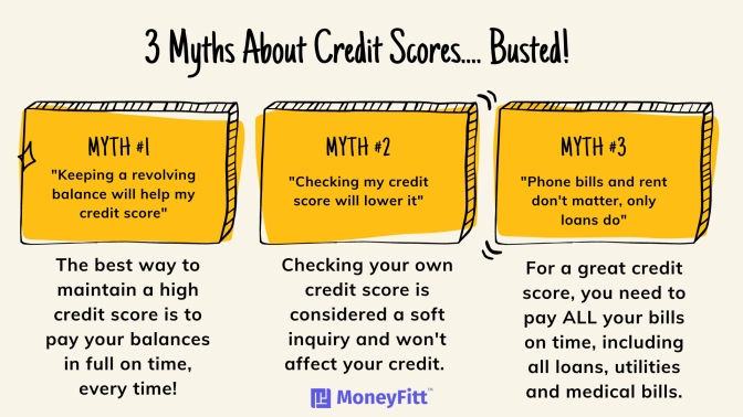 Three myths about credit scores