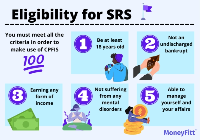 5 Criteria to be Eligible for SRS