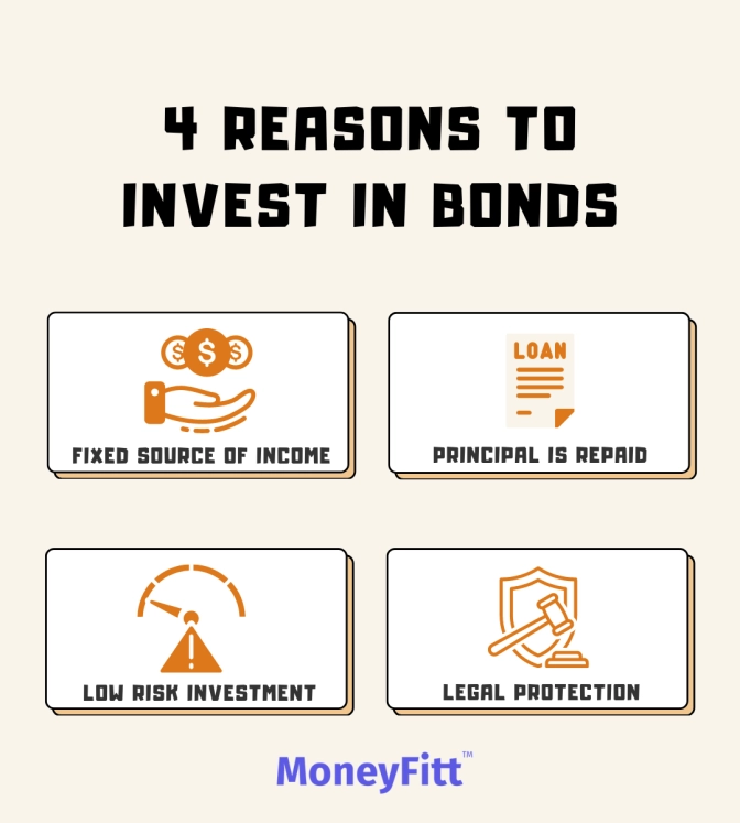 4 Reasons to Invest in Bonds