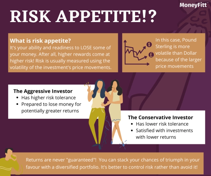 Risk Appetite and Types of Investors