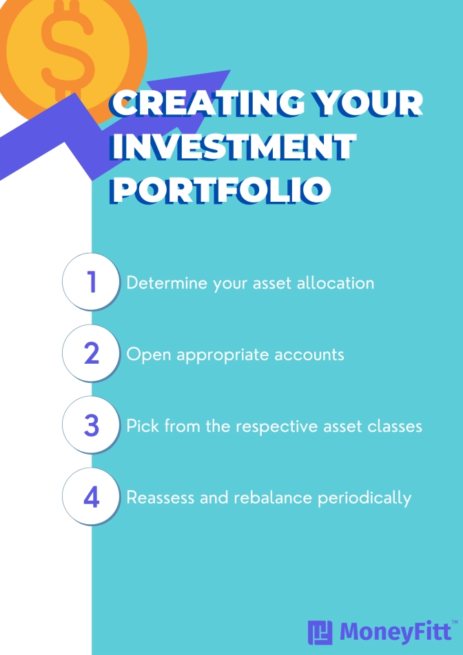 4 Steps to Creating your Investment Portfolio