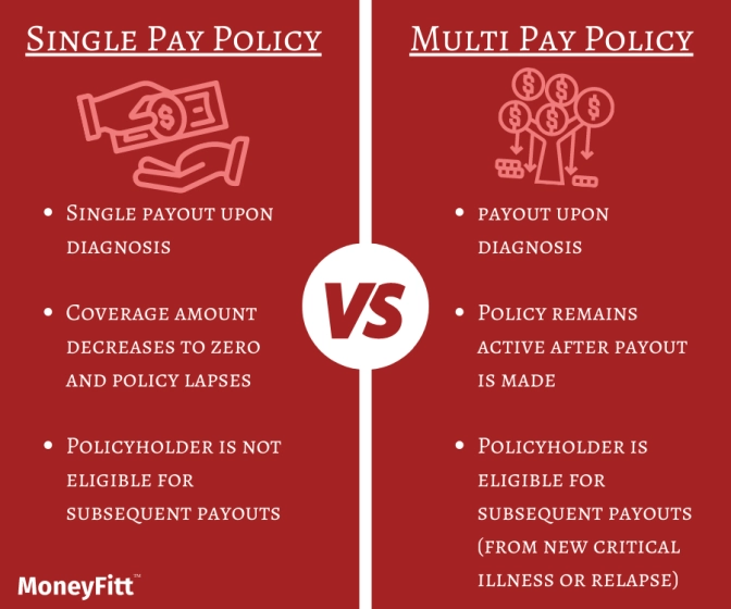 Single Pay Policy vs Multi Pay Policy&nbsp;