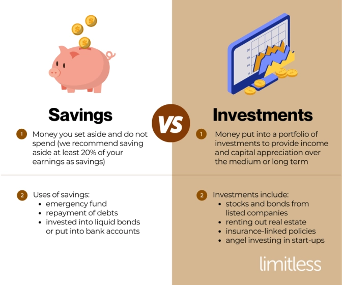 Savings vs Investment Comparison&nbsp;