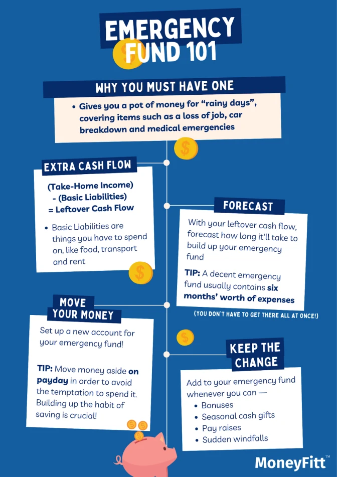 Blue summary infographic of emergency funds&nbsp;