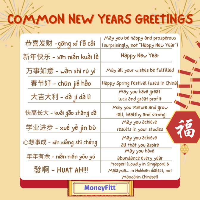 List of Common New Year's Greeting Exchange