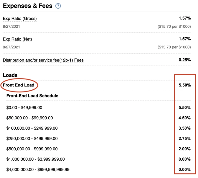 Display of Expenses &amp; Fees and Loads, with the highlight on Front-End Load