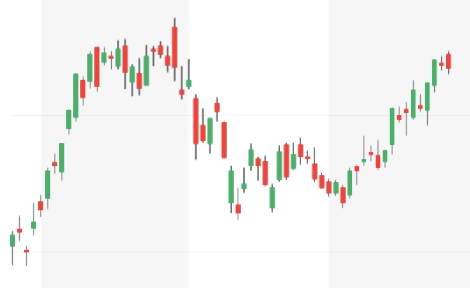 Candlestick patterns trading